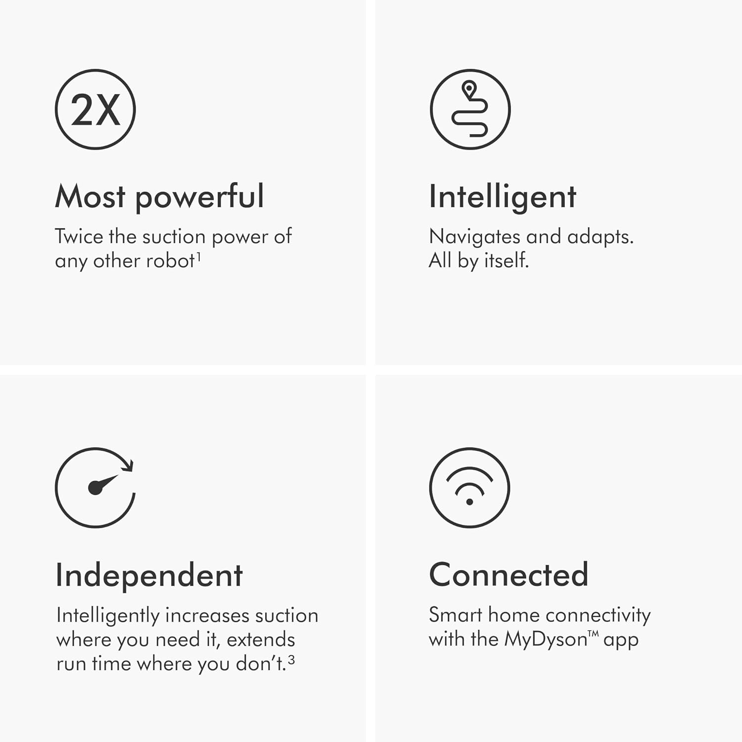 Dyson 360 Vis Nav Robot Vacuum Cleaner